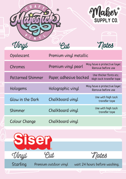 Majestick Cheat Sheet