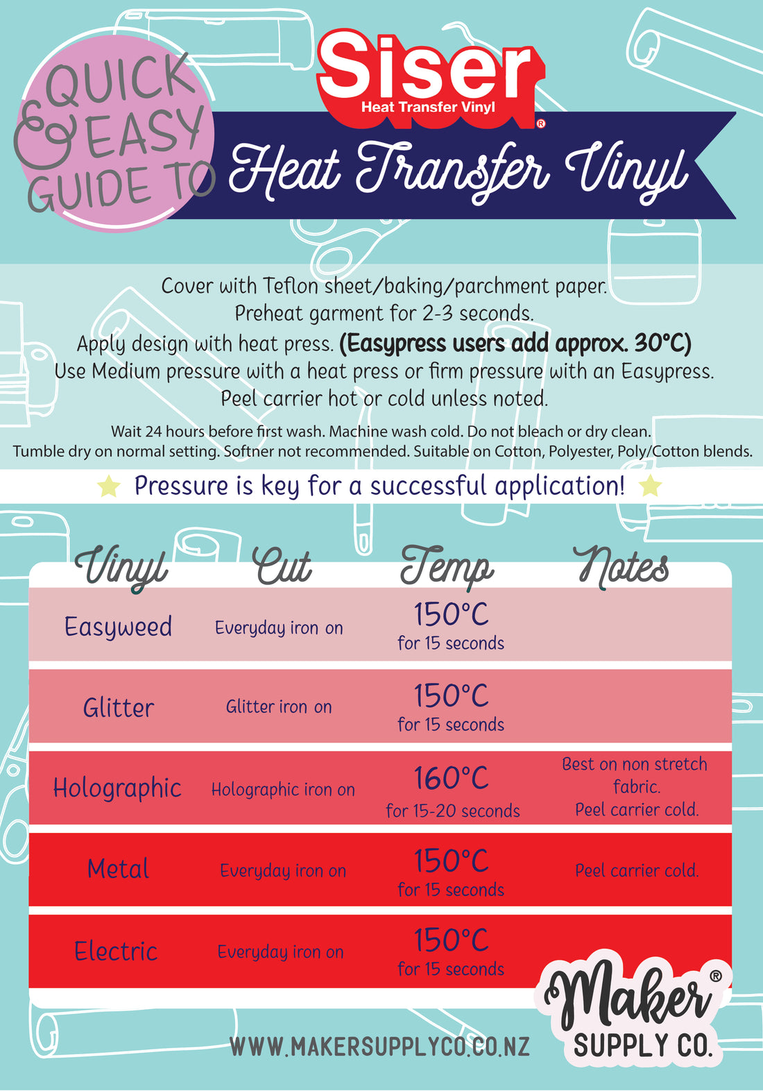 Siser HTV cheat sheet