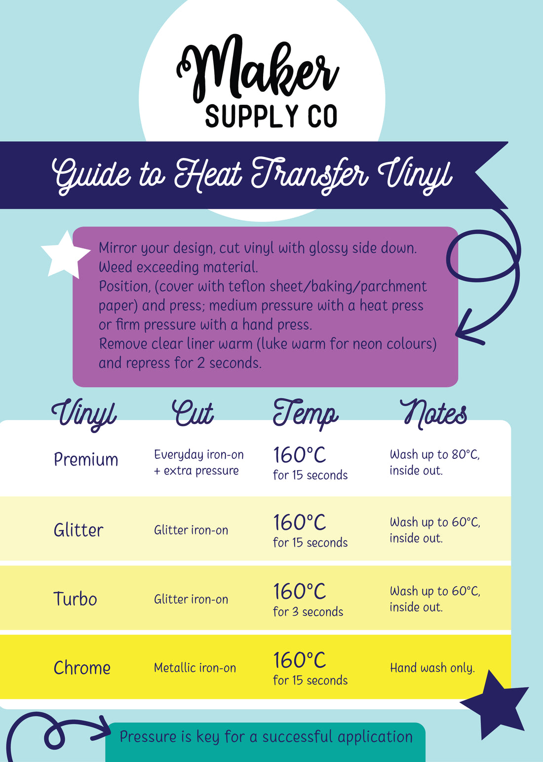 New quick guide to our heat transfer vinyl.